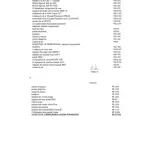 LOTE 000 - Maquinas de calçados